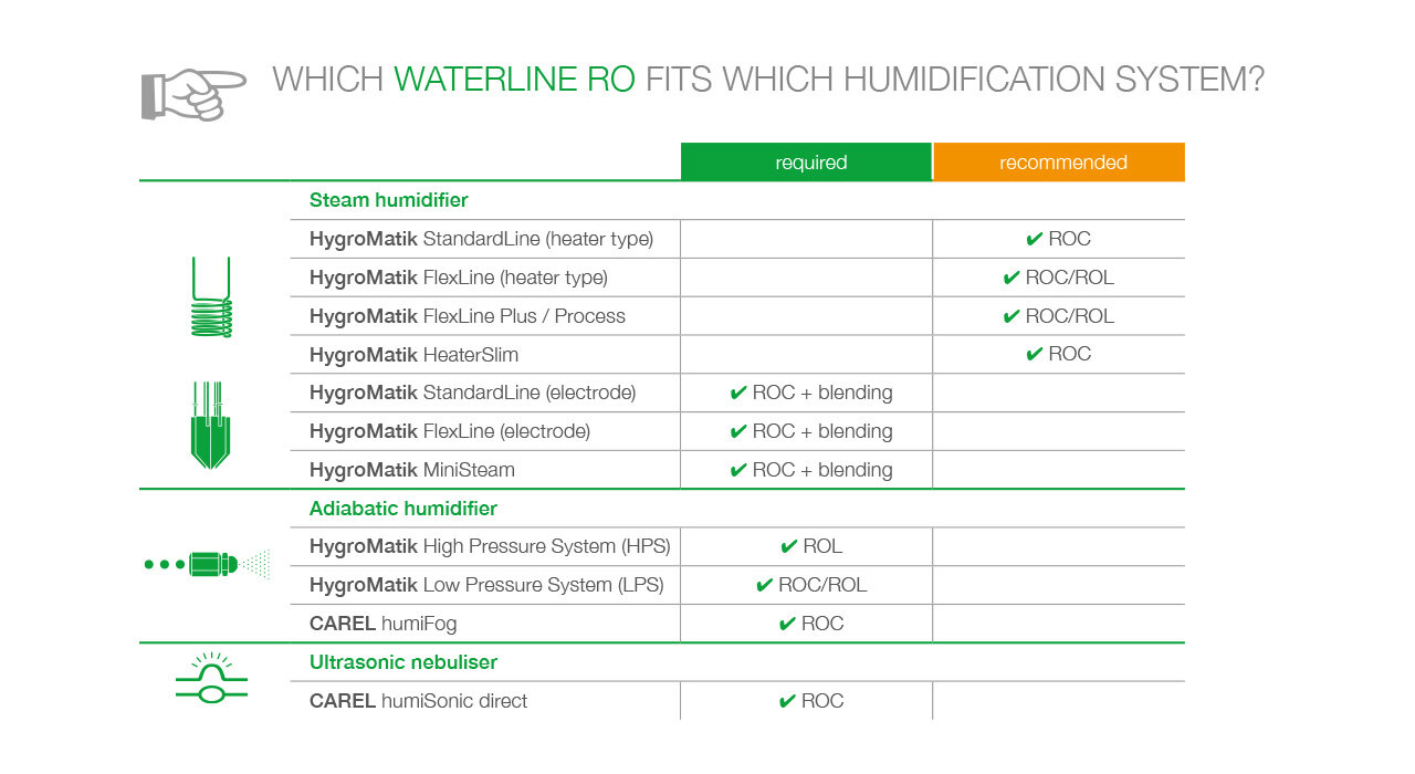 HygroMatik WaterLine reverse osmosis system fit