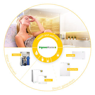 HygroMatik steam generators. @ 