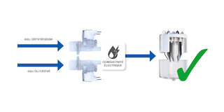 Option FlexLine (pour les humidificateurs à vapeur à électrodes) Alimentation en eau intelligente @ 