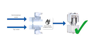 FlexLine option (for electrode humidifier) Intelligent water feed @ 