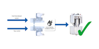 FlexLine option for electrode humidifier Intelligent water feed @ 