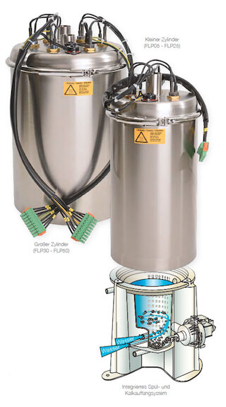 luftbefeuchtung hygienisch edelstahl dampfzylinder @ 