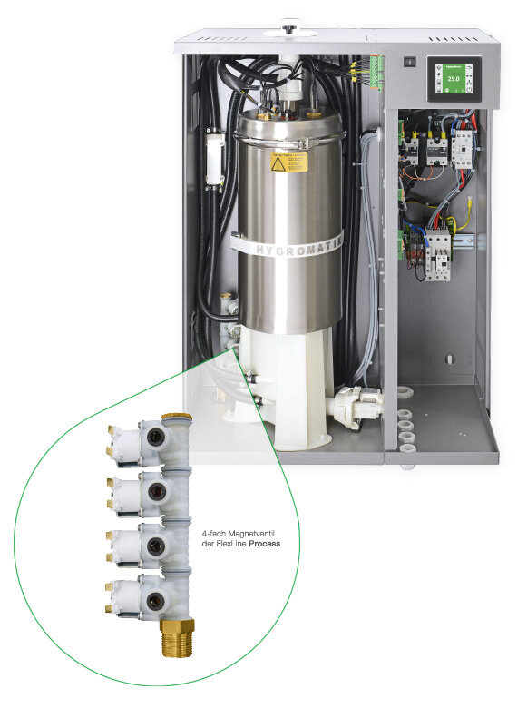 FlexLine Process Magnetventilw