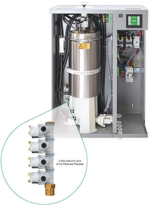 air humidification system precision air humidification