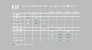 Waterline Umkehrosmose – welche Größe passt zu welcher Anlage @ 