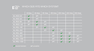 HygroMatik WaterLine reverse osmosis tank size @ 