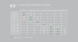 HygroMatik WaterLine reverse osmosis tank size @ 