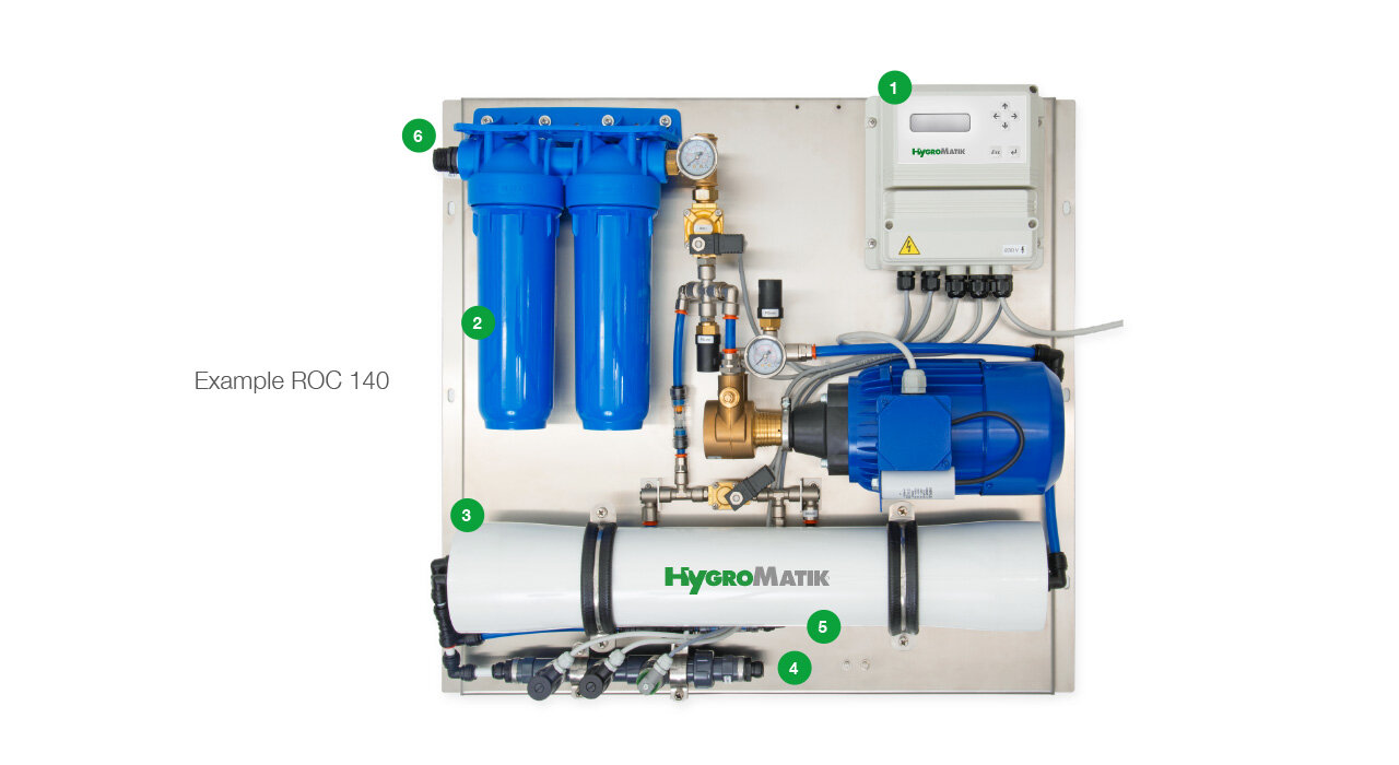HygroMatik WaterLine reverse osmosis ROC-140 components
