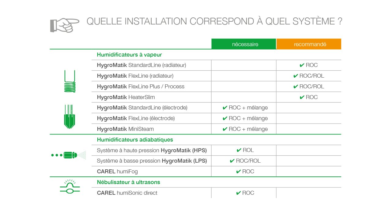 HygroMatik Waterline systeme osmose inverse quelle installation