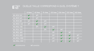 HygroMatik Waterline systeme osmose inverse quelle taille  @ 