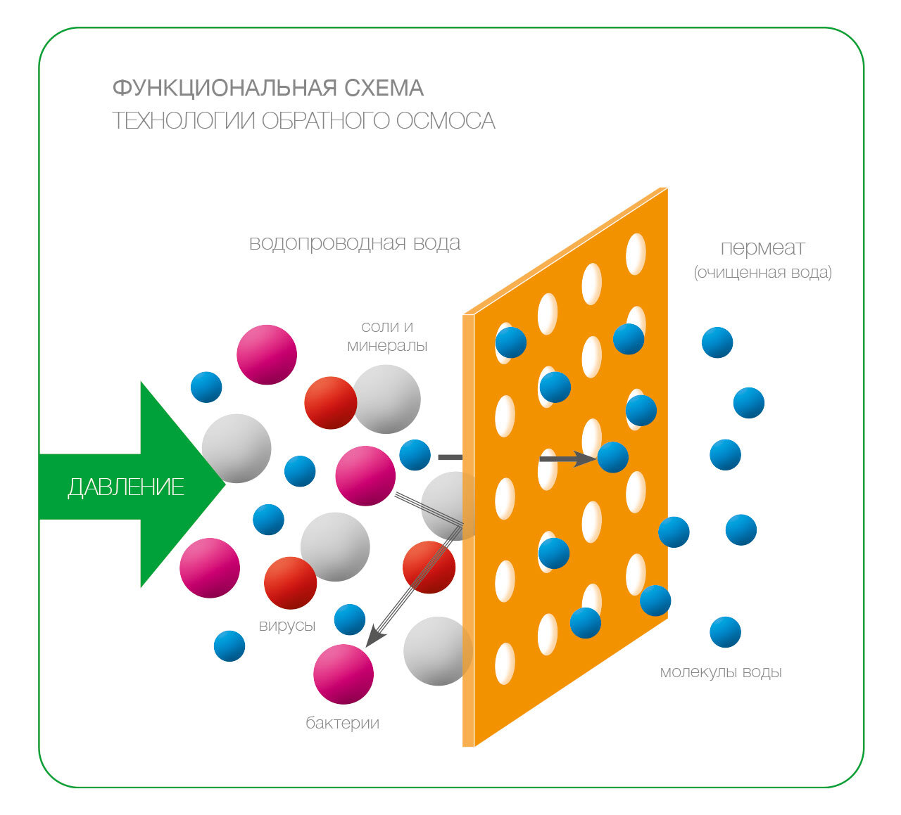 HygroMatik WaterLine reverse osmosis function ru