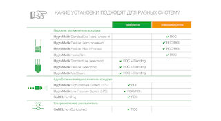 HygroMatik WaterLine reverse osmosis system fit ru @ 